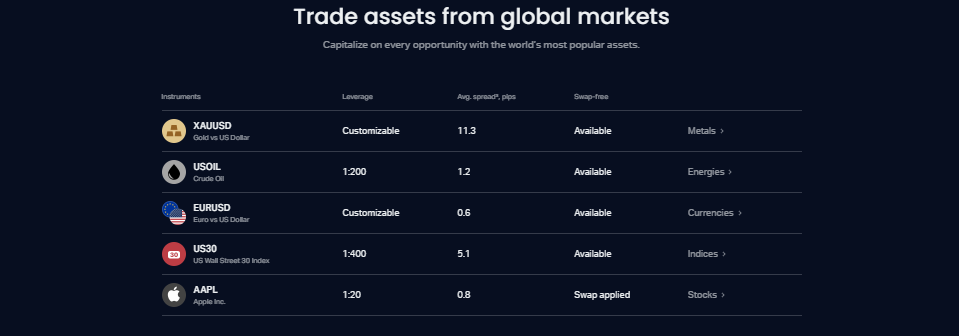 Exness review: tradable instruments.