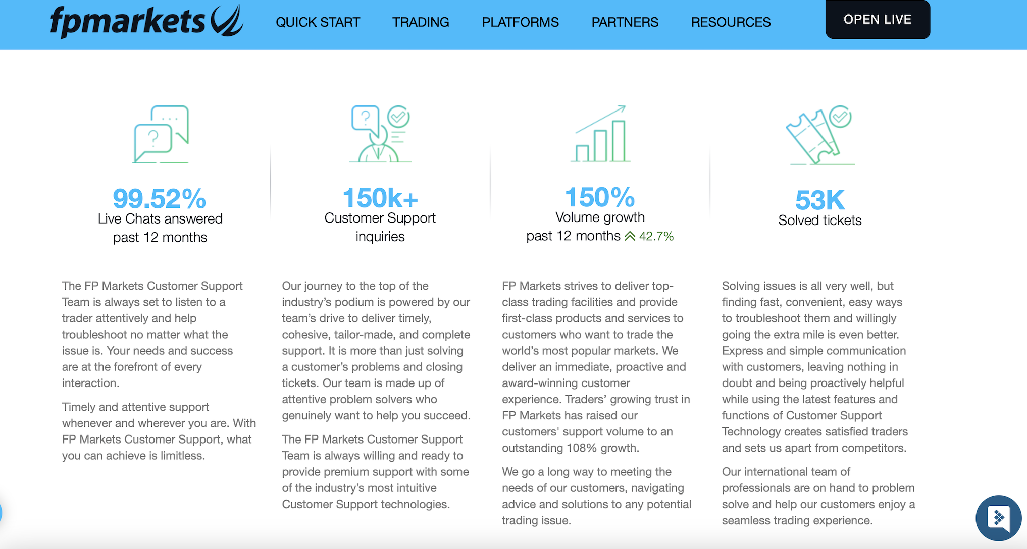 FP Markets Review, customer service