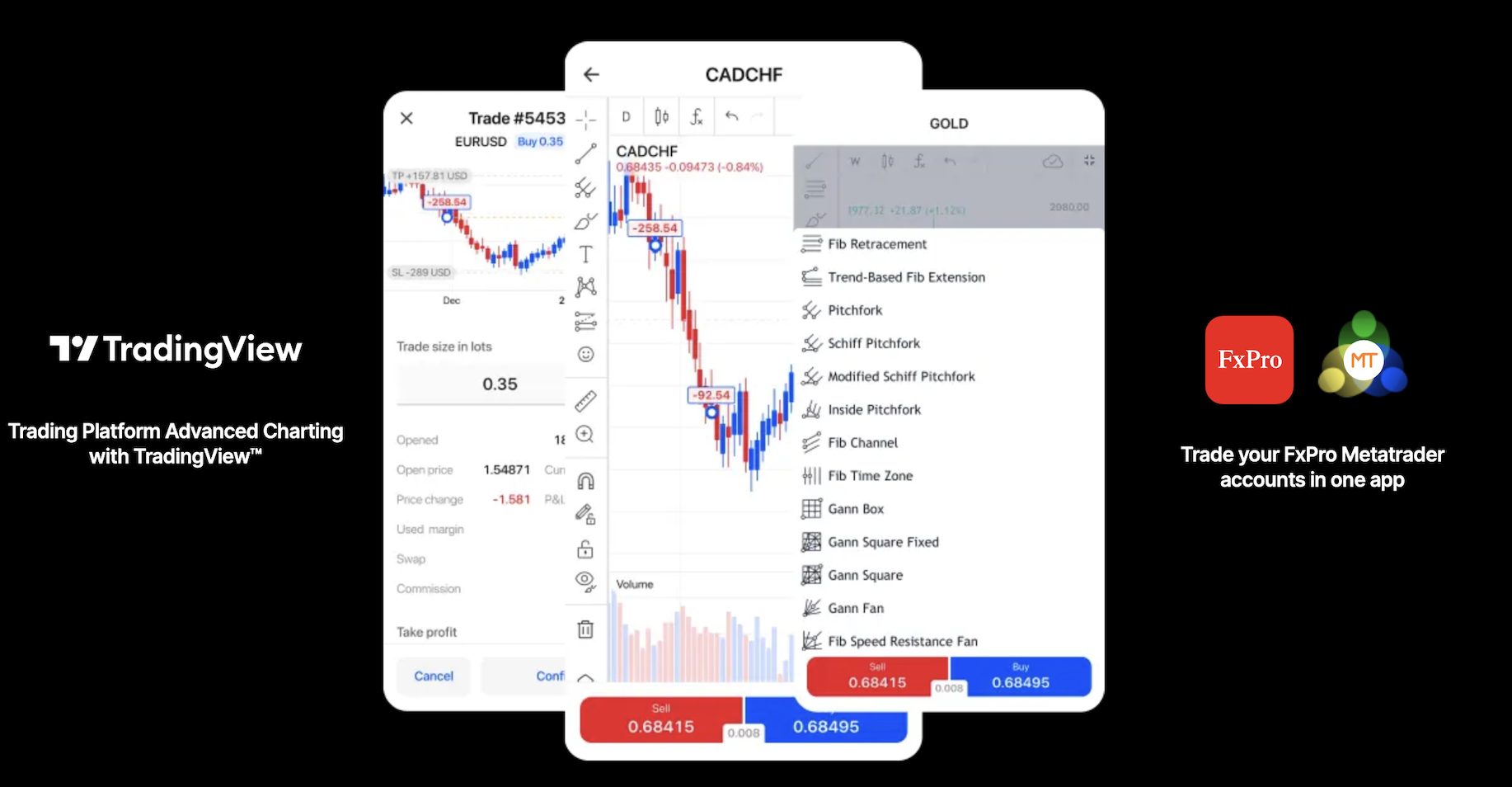 Our FxPro review found that you can trade on-the-go via FxPro’s mobile app.