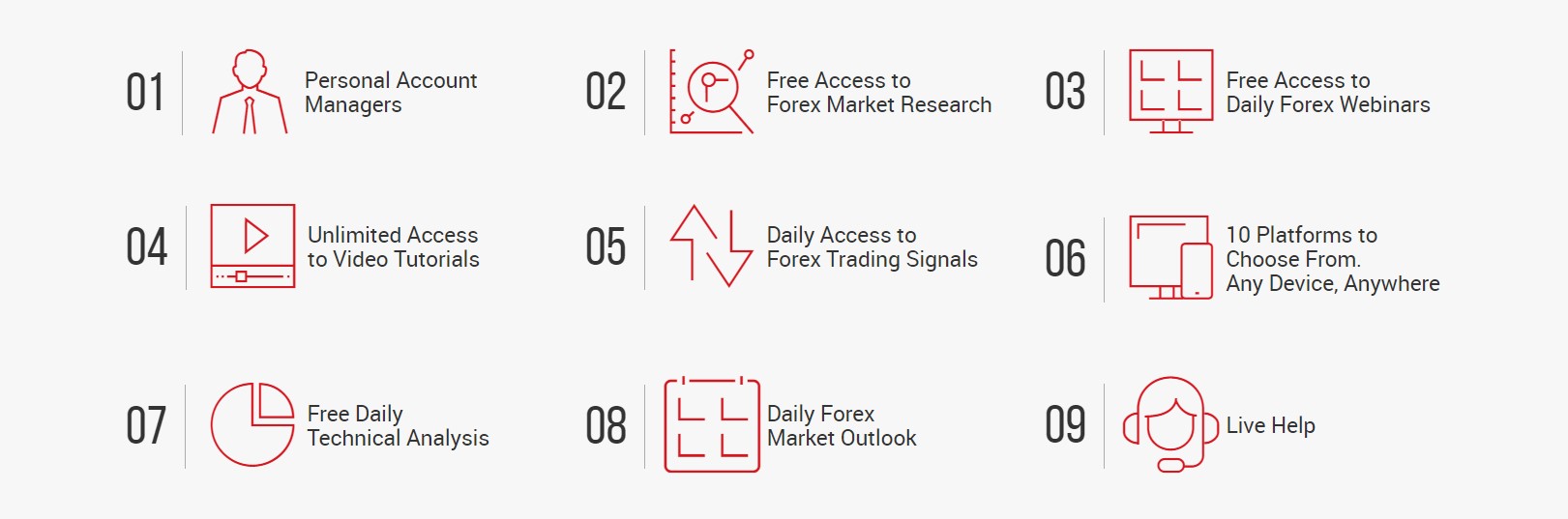 Our XM review found that this broker offers advanced charting features, educational resources, and more.