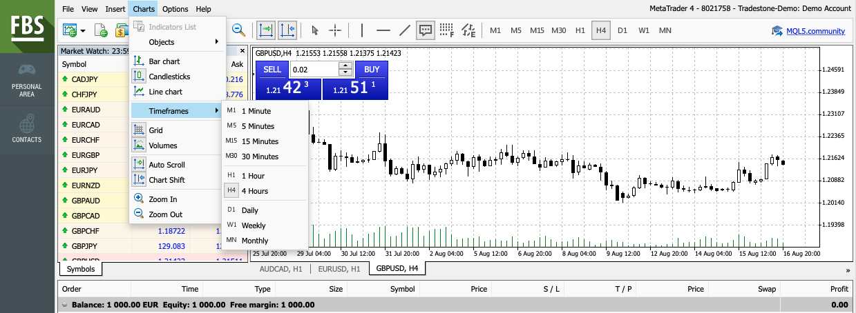 Per our FBS review, daily market analytics are updated in real-time.