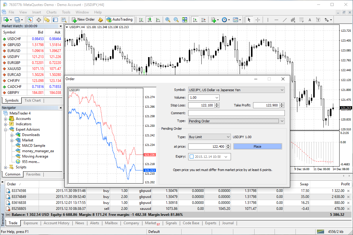 MetaTrader 4 review, final thoughts