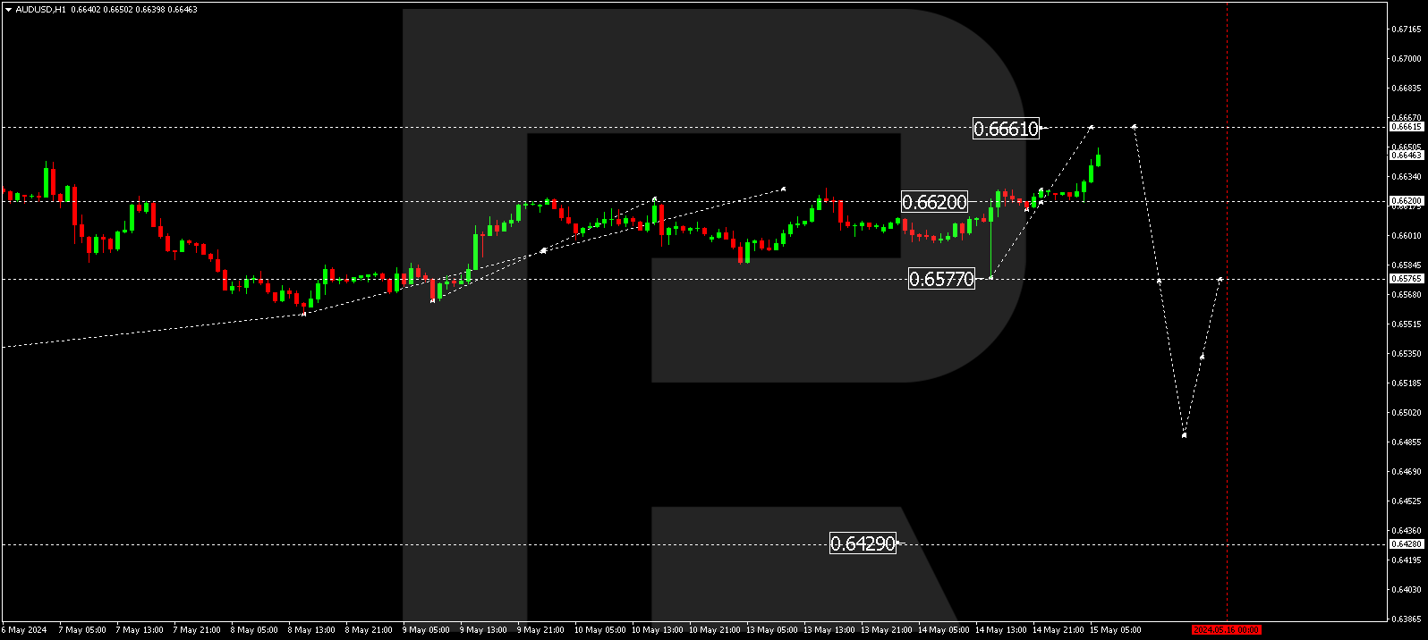 AUDUSD