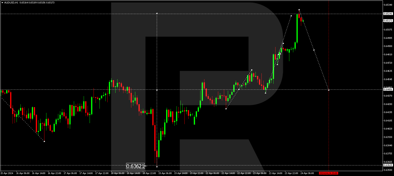 AUDUSD