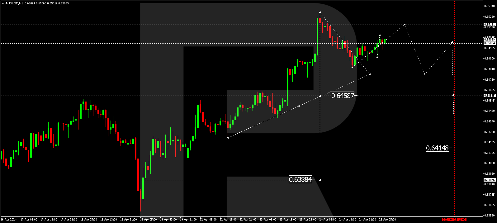 AUDUSD