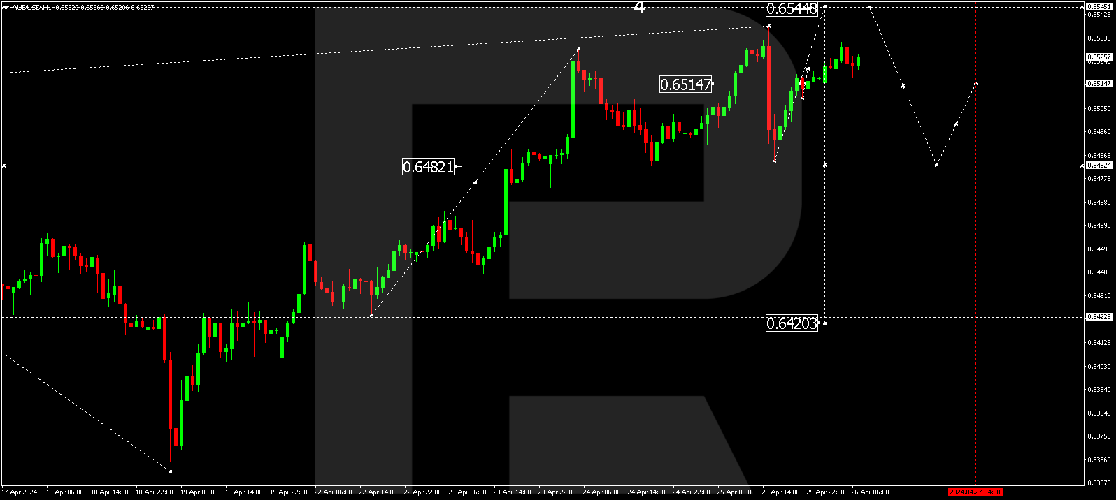 AUDUSD