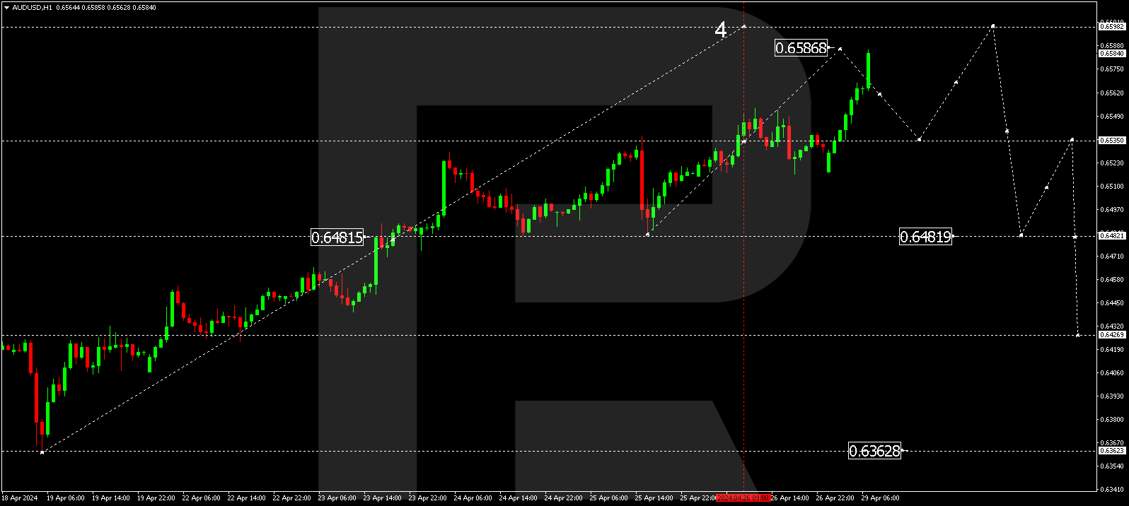 AUDUSD