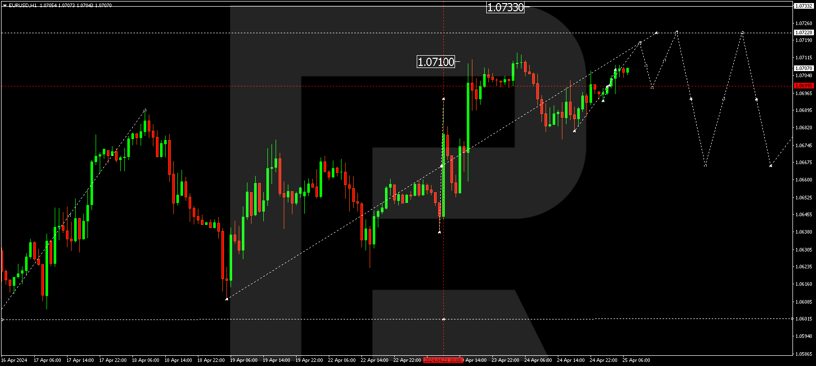 EURUSD