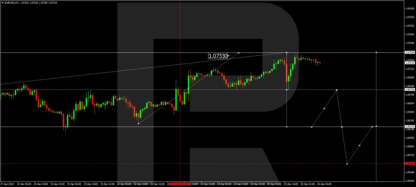EURUSD