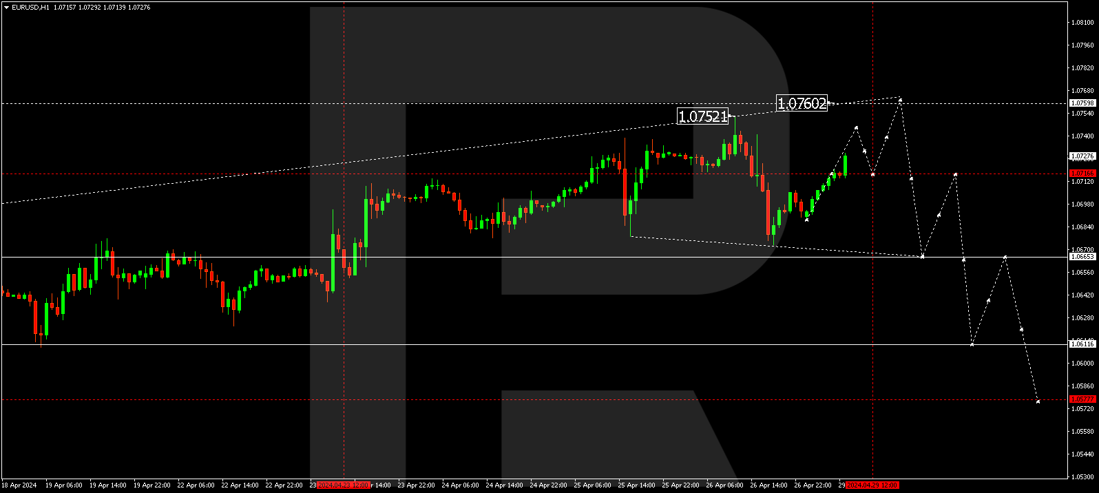 EURUSD