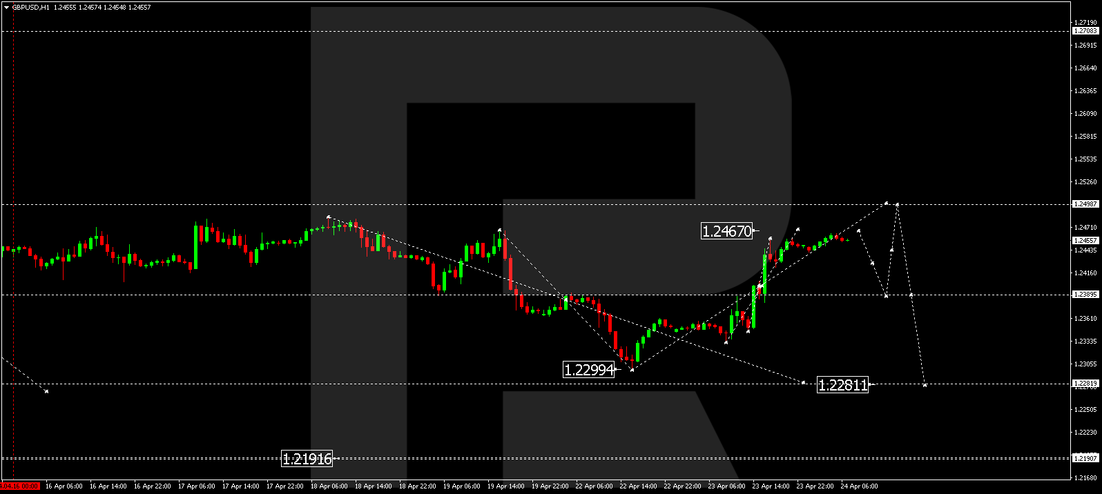 GBPUSD