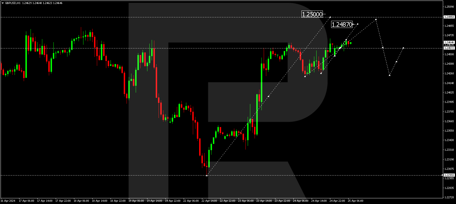 GBPUSD