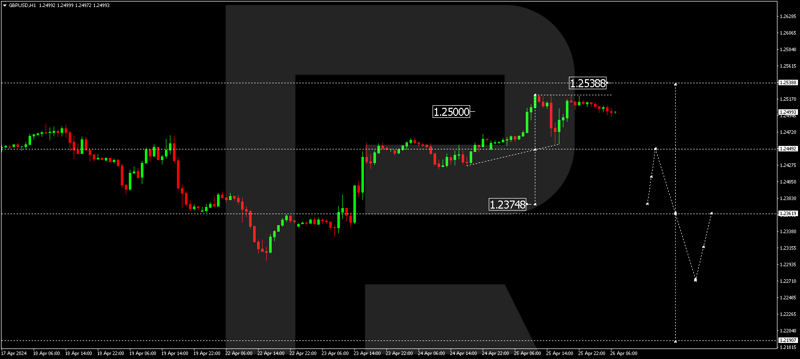 GBPUSD