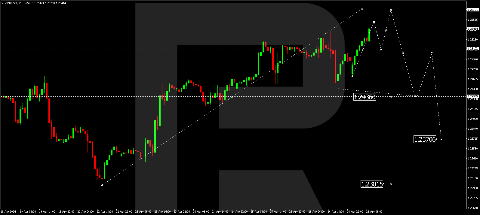 GBPUSD