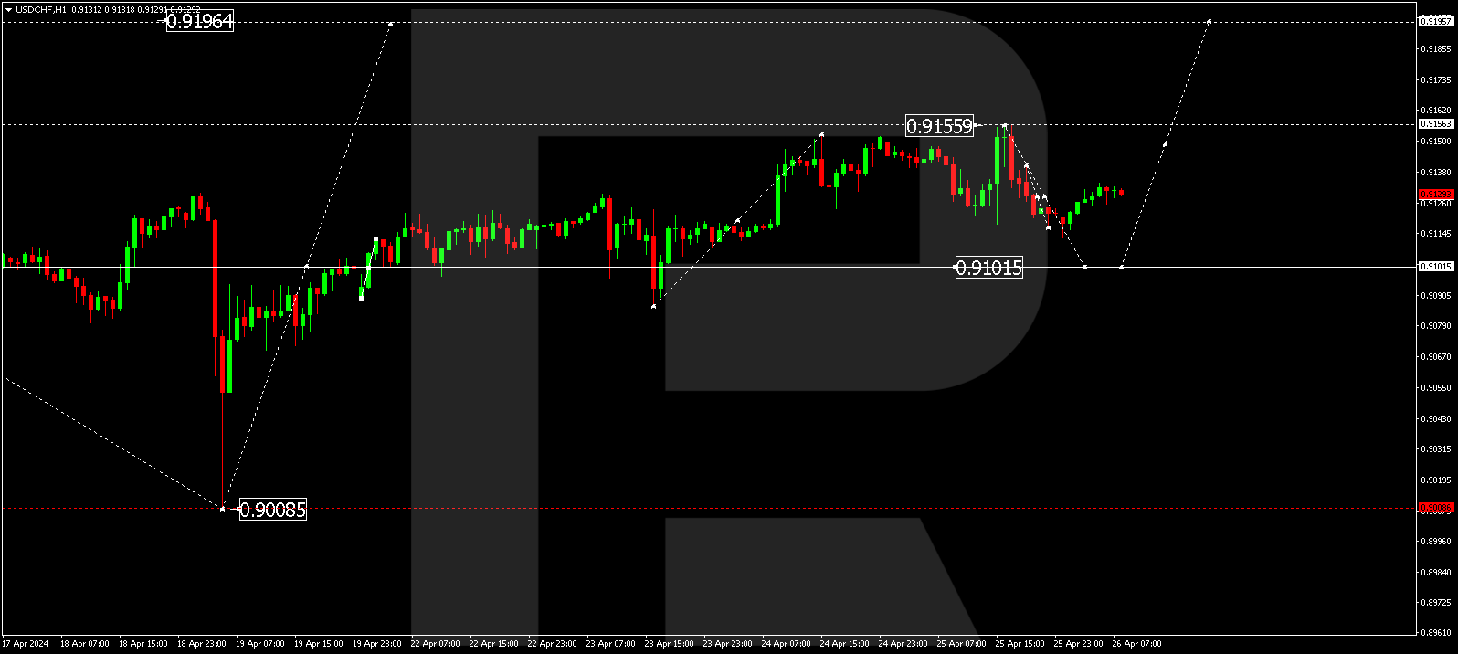 USDCHF