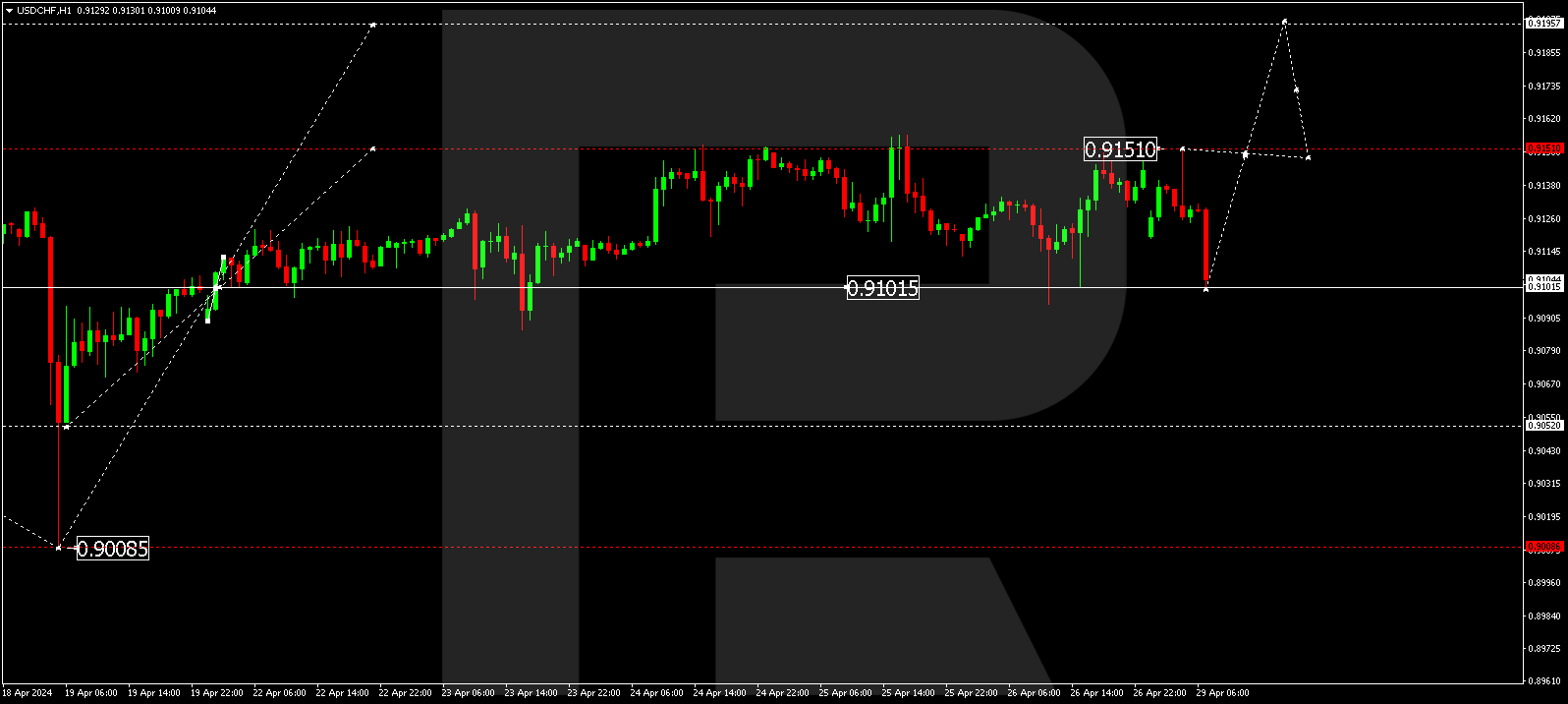 USDCHF