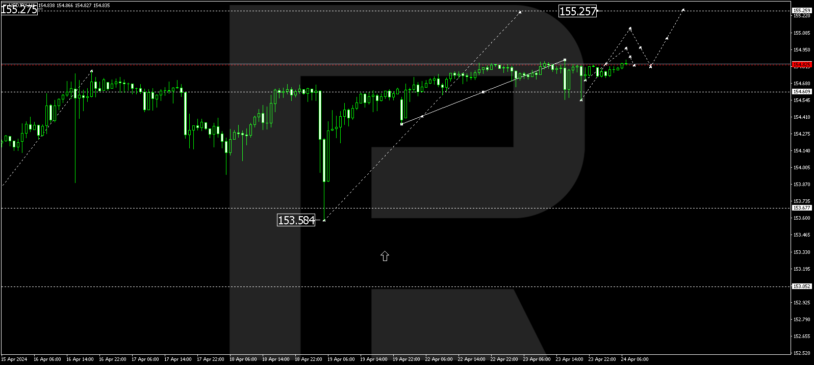 USDJPY