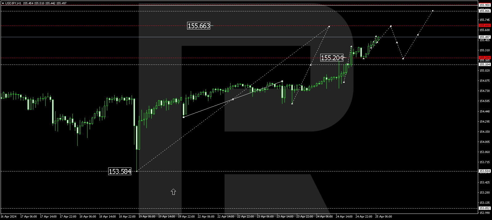 USDJPY