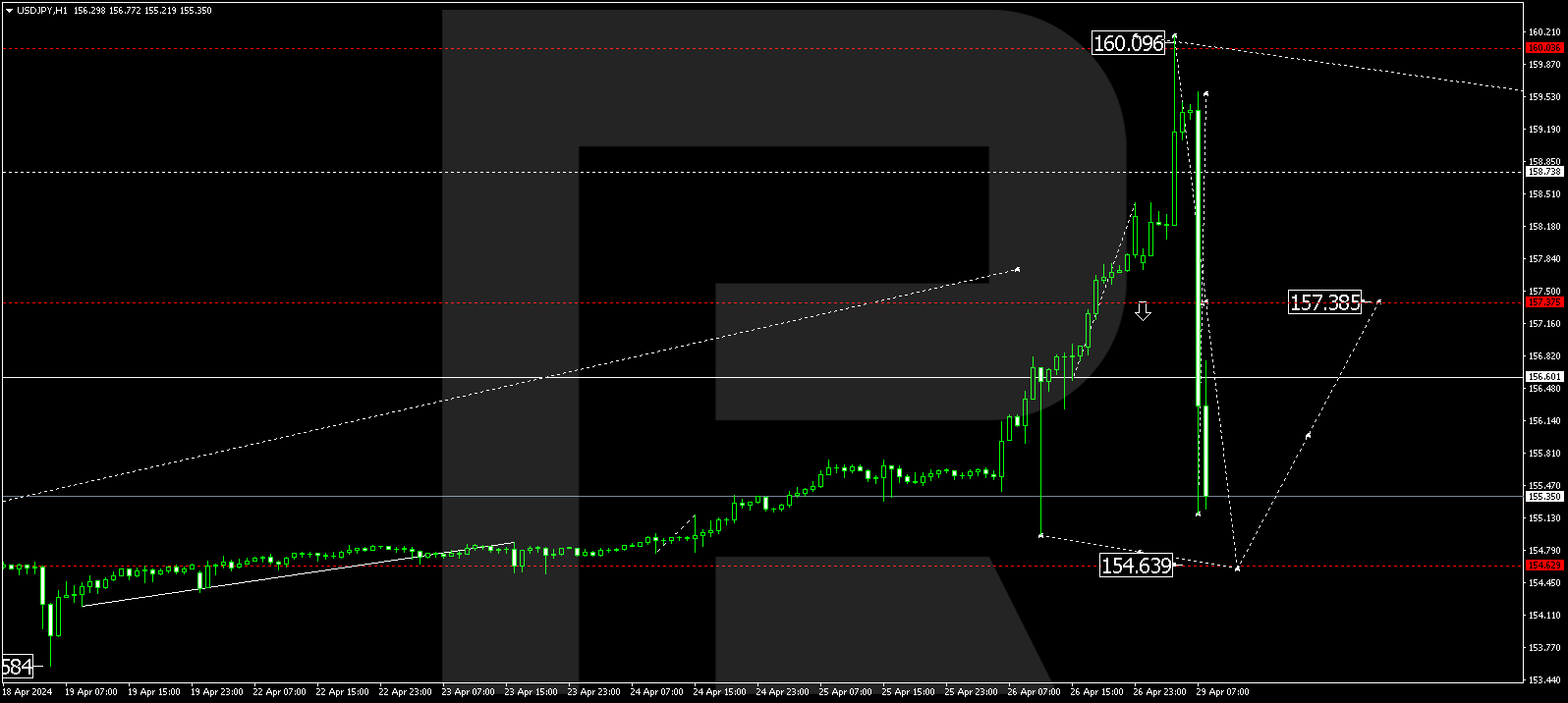 USDJPY