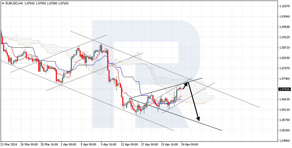 EURUSD