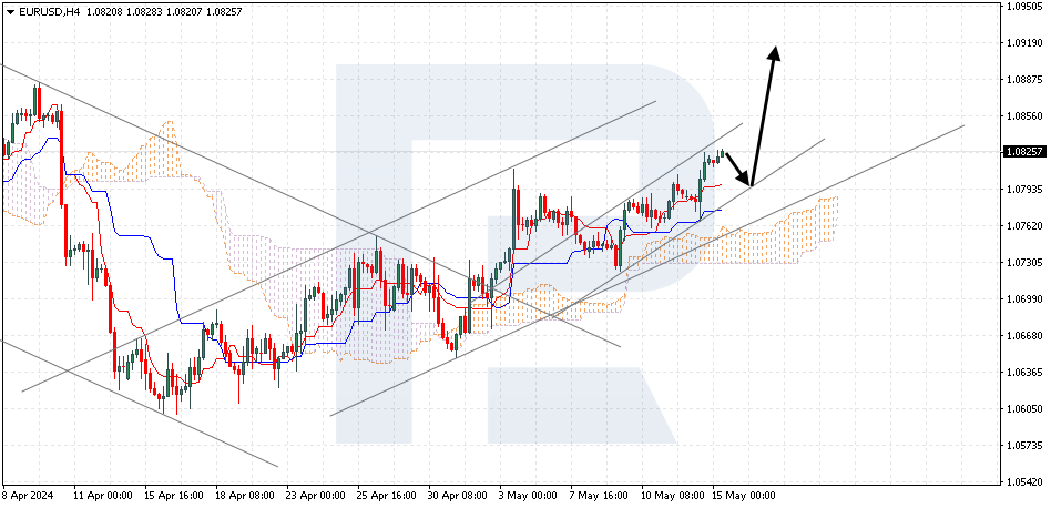 EURUSD