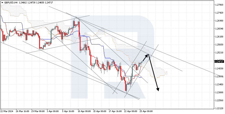 GBPUSD