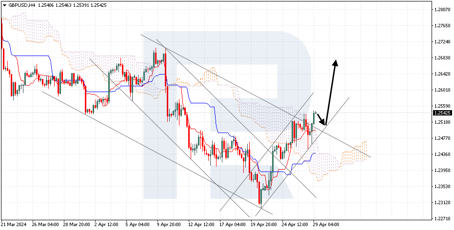 GBPUSD