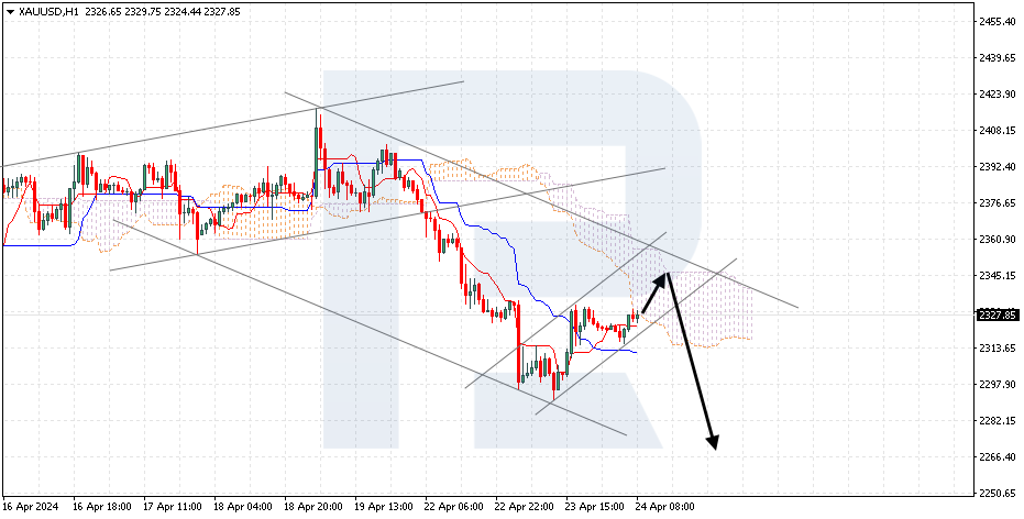 XAUUSD