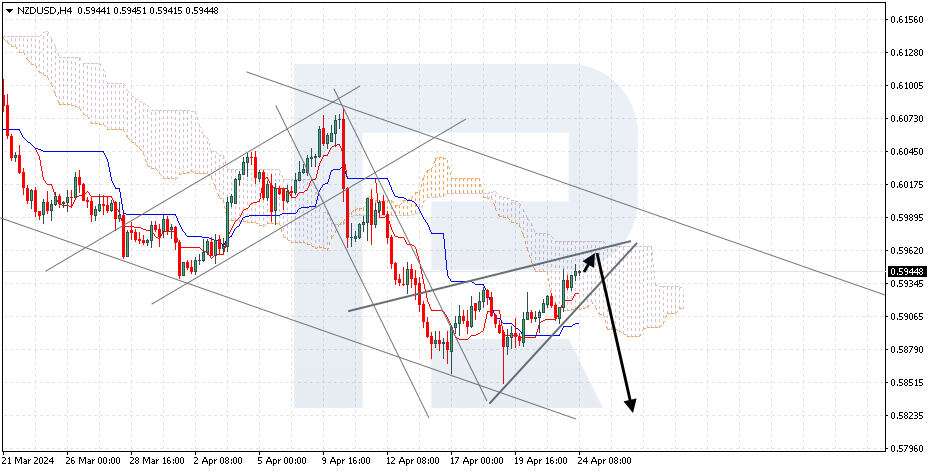 NZDUSD