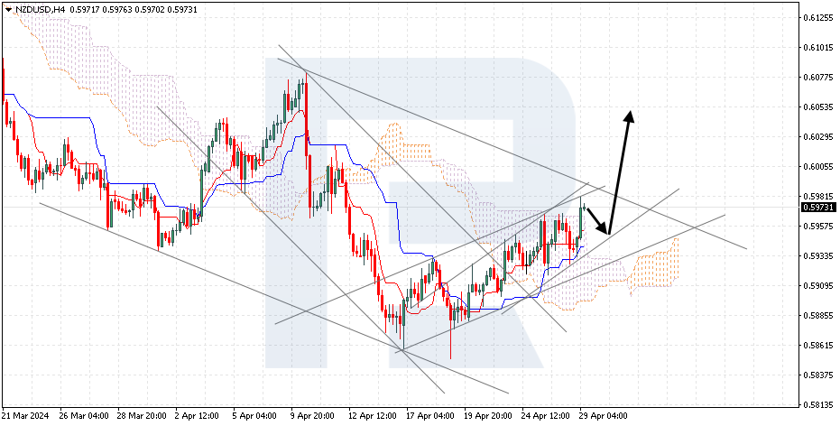 NZDUSD