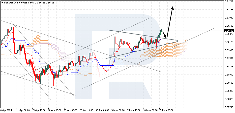 NZDUSD