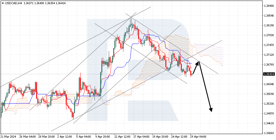 USDCAD