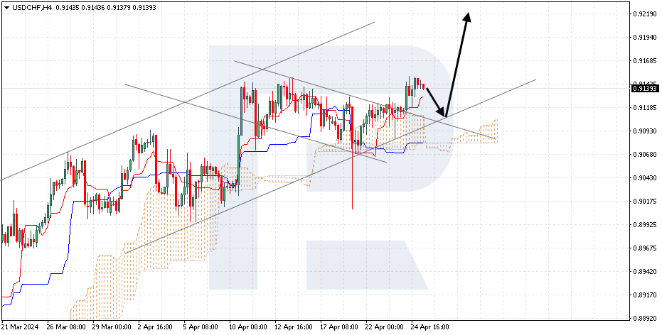 USDCHF